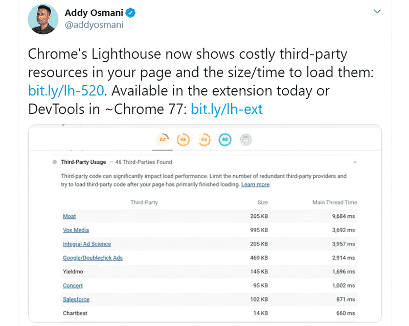 Addy Osmani's tweet on Lighthouse showing costly third-party resources