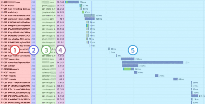 GTMetrix Waterfall Chart Columns