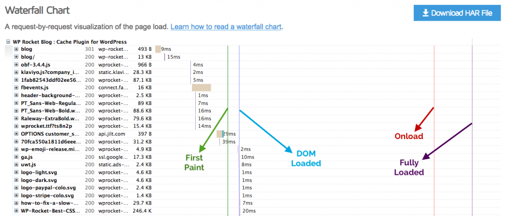 GTMetrix Waterfall Chart - Event Timings