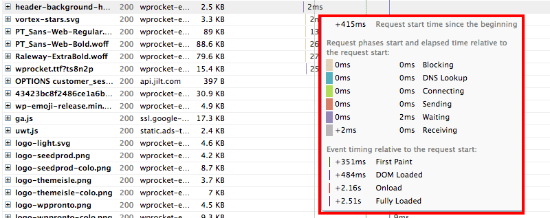 How we reach 100% Scores on GTmetrix - Tenten