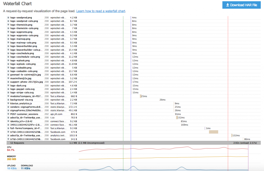 GTMetrix - Waterfall chart