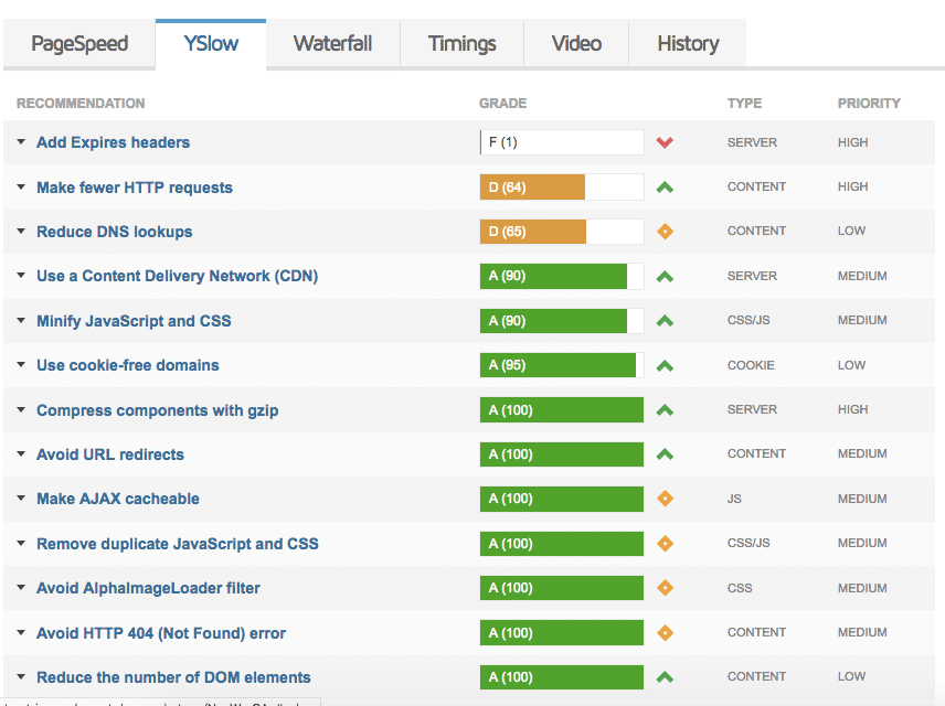 How to Use GTmetrix to Understand Website Performance - LearnWoo