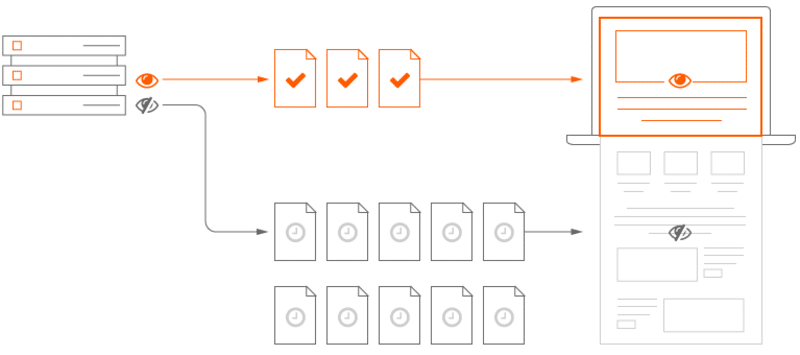 Lazy-loading below-the-fold content 