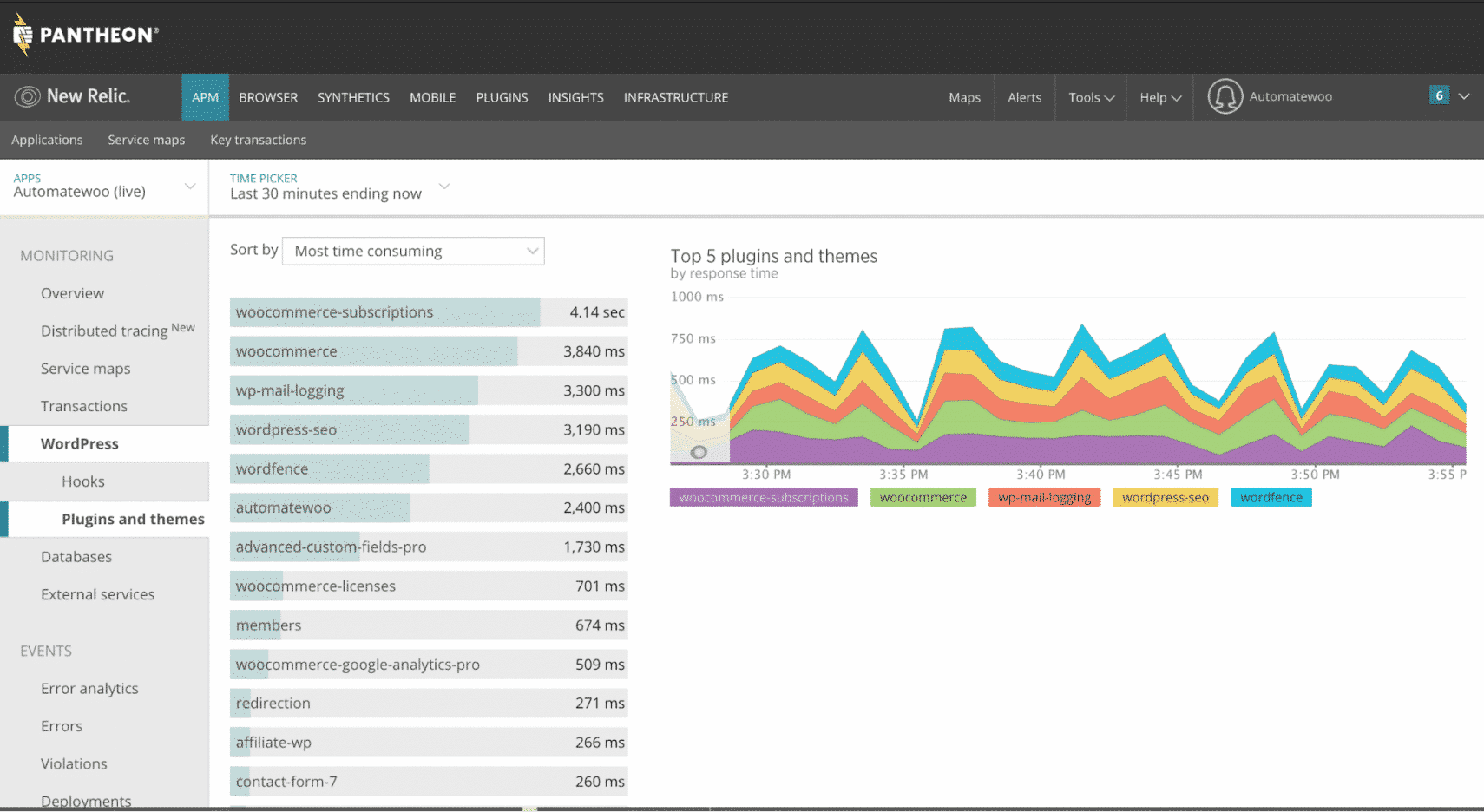 Plugins on New Relic Dashboard