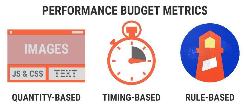 Three distinct performance budget metrics
