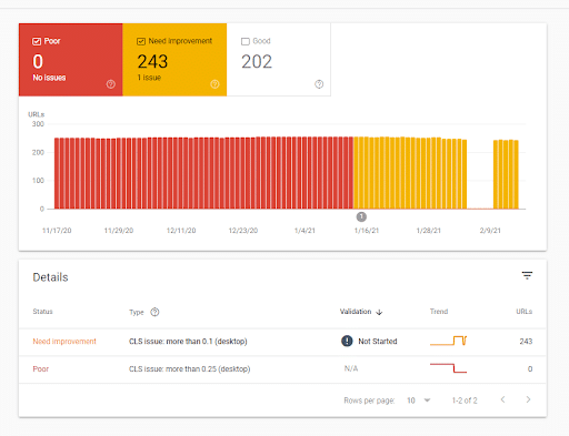 Core Web Vitals X Alta velocidade de carregamento para o seu WordPress -  Wolf WP