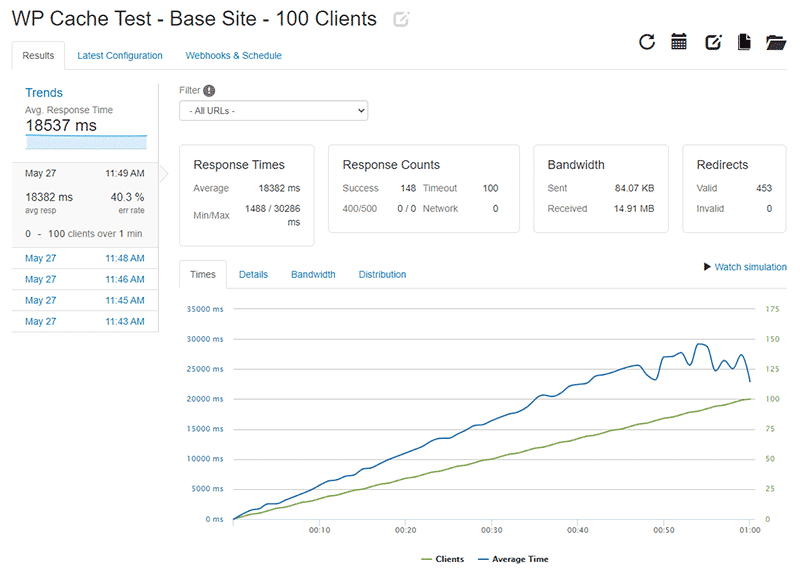 WP Cache test: Repeating the test with a max of 100 active clients