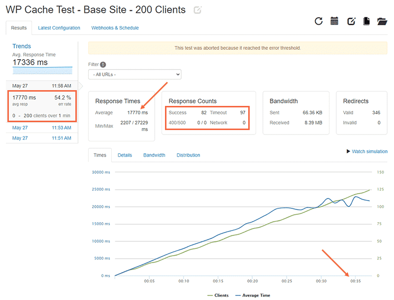 WP Cache test base site with Loader.io: 200 clients