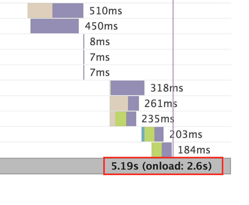 What is GTMetrix and How Can It Help - Site Speed - 8MS Blog