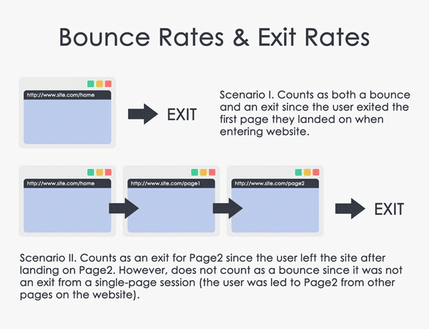 How to reduce your website's bounce rate