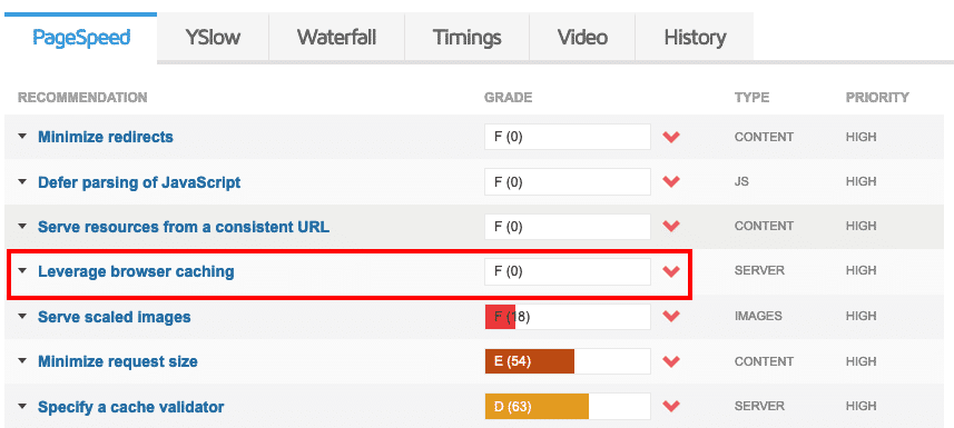 Leverage browser caching warning on GTMetrix