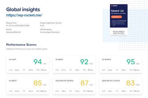 GTmetrix vs Pagespeed Insights