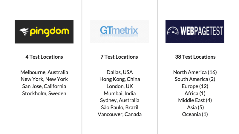 GTmetrix Test Server Locations