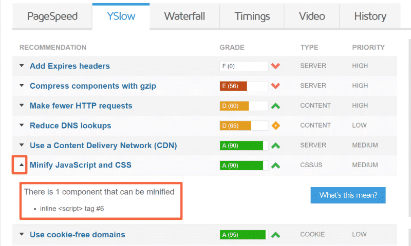 Yslow recommendation about minification