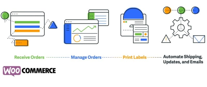 How to Sort Shipping Rates by Cost in WooCommerce - Ace Plugins