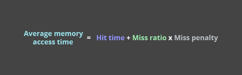 Equation for average memory access time