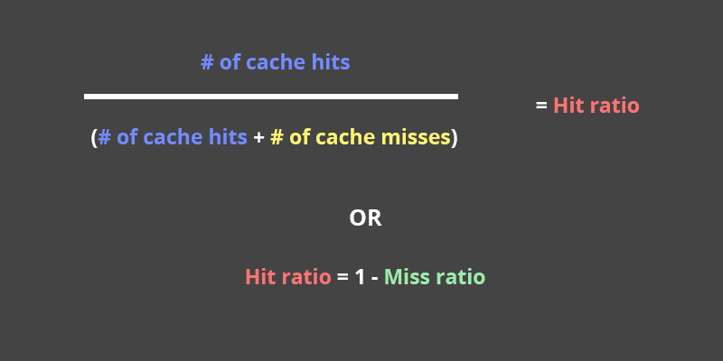 Formula to calculate hit ratios