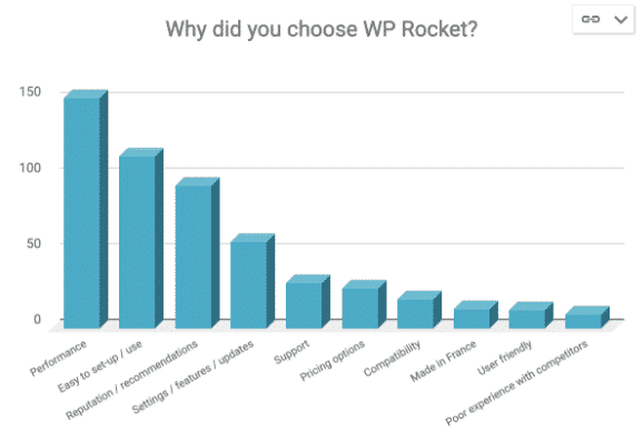 Why should I choose WP Rocket?