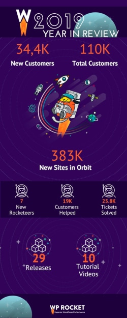 WP Rocket year in review infographic