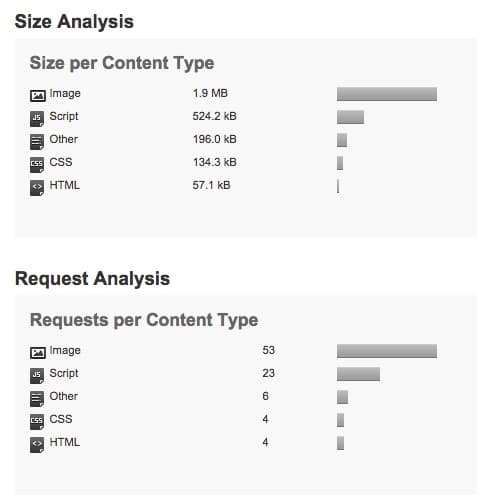 Avada - Page Analysis