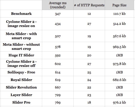 WordPress Slider Plugins Compared