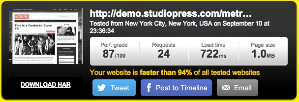 Metro WordPress theme speed test