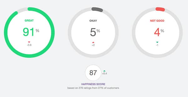 hapiness-score-august-september-2015