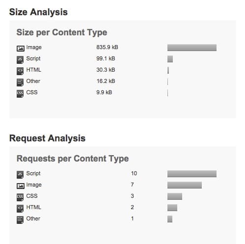 Metro page analysis