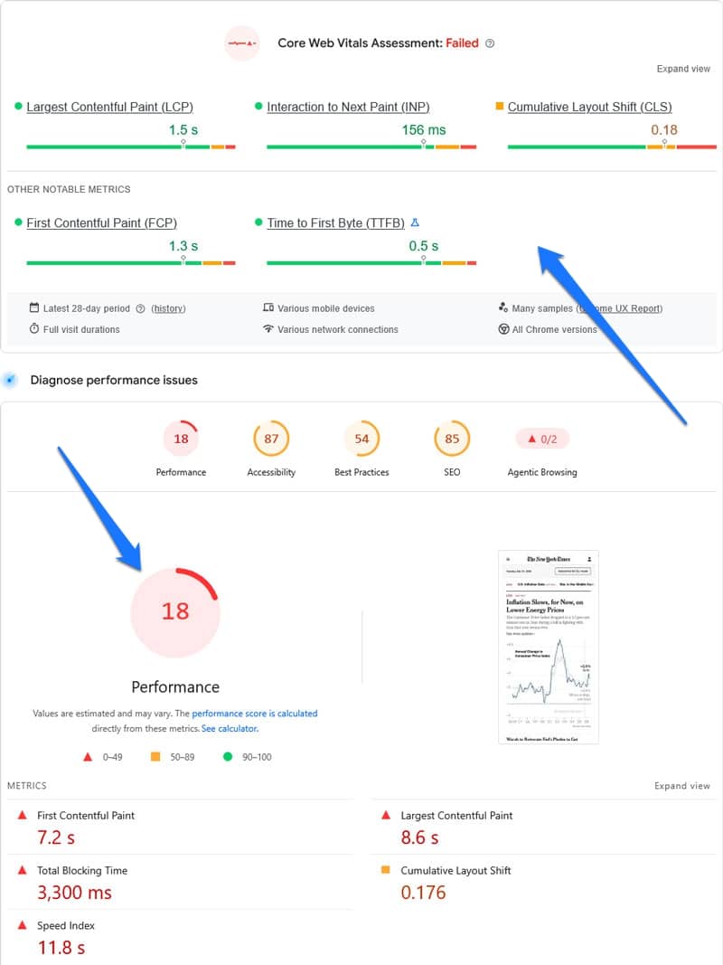 new york times core web vitals vs pagespeed score
