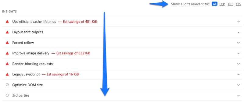 performance insights ordered by severity