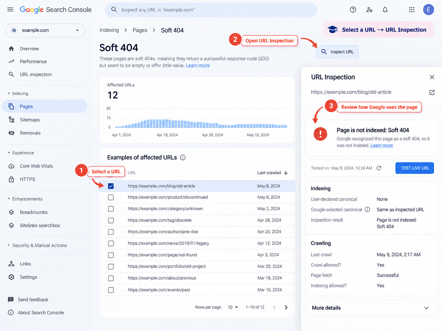 L'outil d'inspection de l'URL. Source : Google Search Console