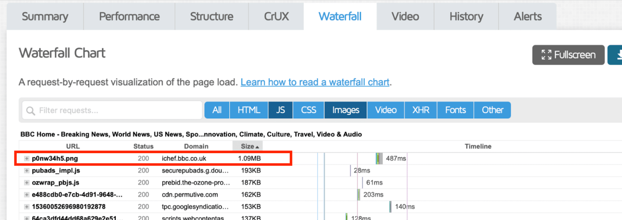 Example of a too large image from the waterfall - Source: GTmetrix
