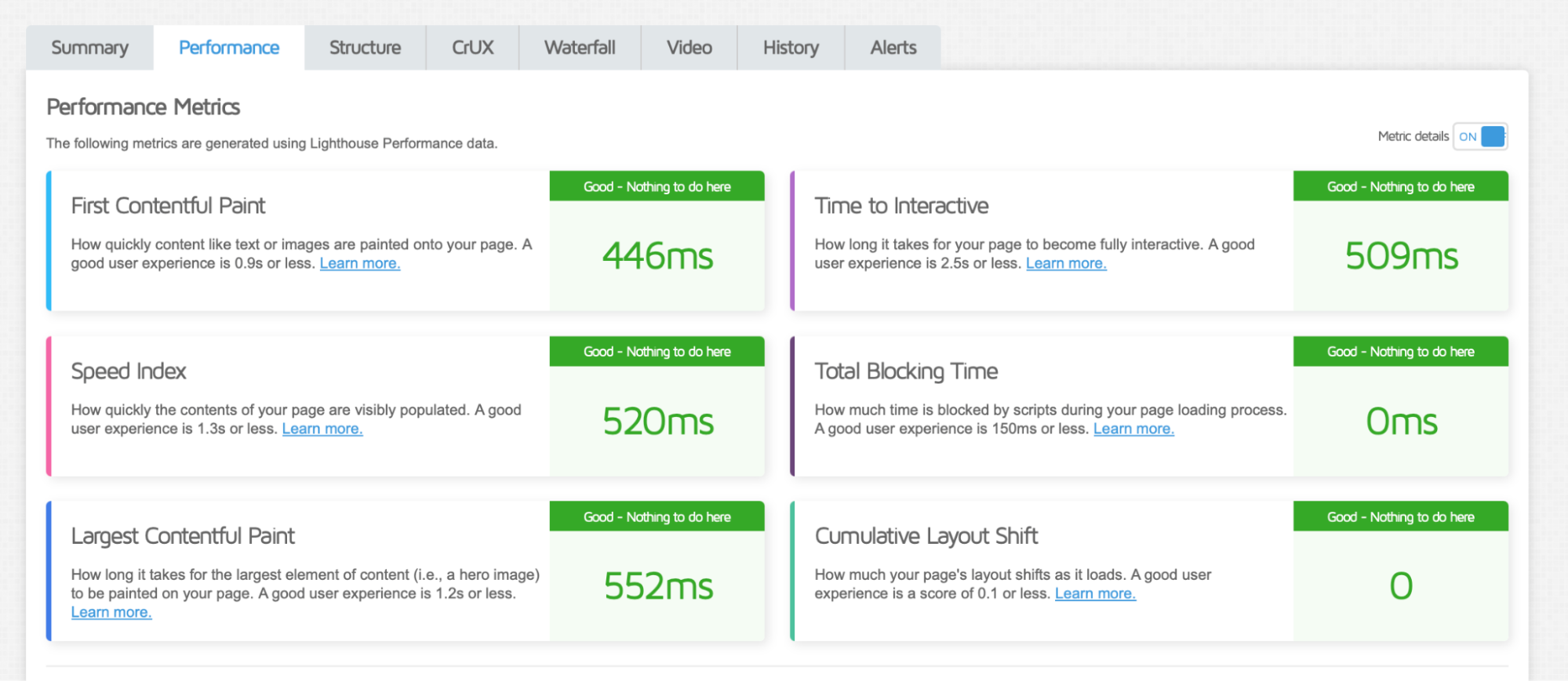 Performance tab from GTmetrix