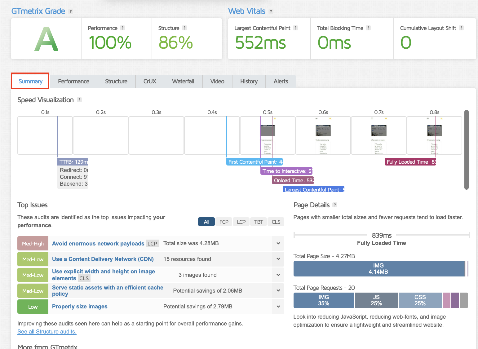 Summary tab from GTmetrix with the images taking up most of the space - Source: GTmetrix