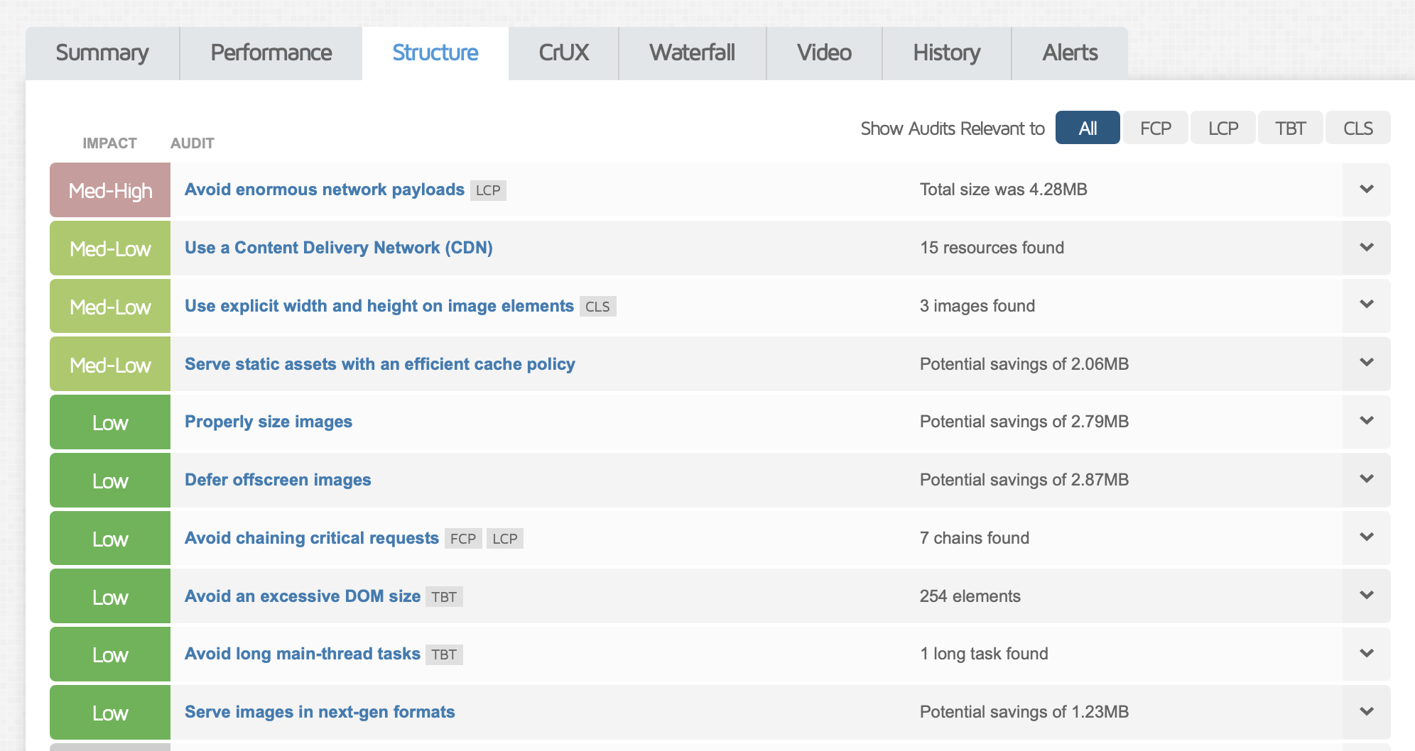 The structure tab (or audit) tab - Source: GTmetrix
