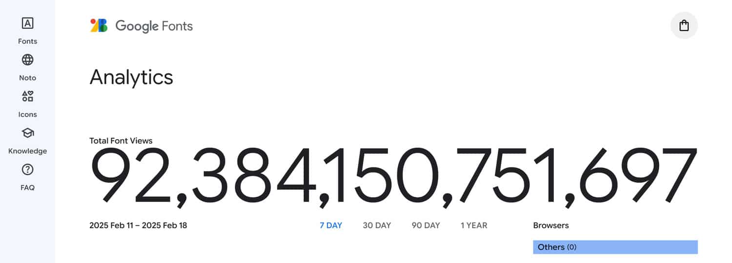 Google fonts total views