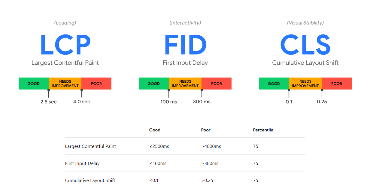 Why Google Pagespeed, Pingdom, and GTmetrix scores don't matter