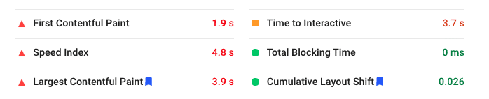 Example of a not-so-good score - PSI