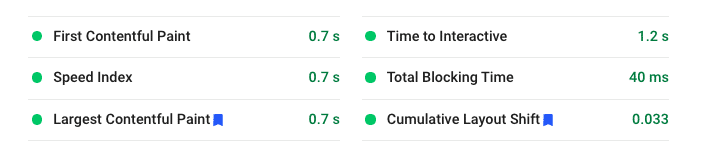 Example of a good score - PSI