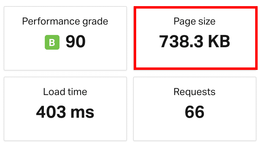 Total page size - Pingdom