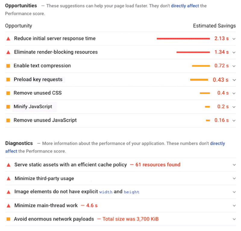 Issues identified by Lighthouse and areas of improvements (extract) - PSI
