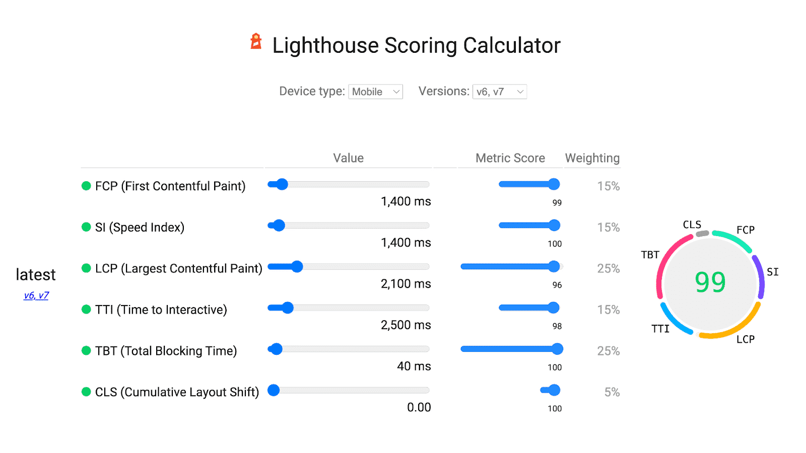 Lighthouse ccoring calculator