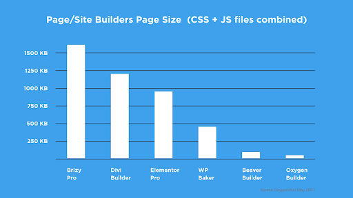 Page and site builders page size