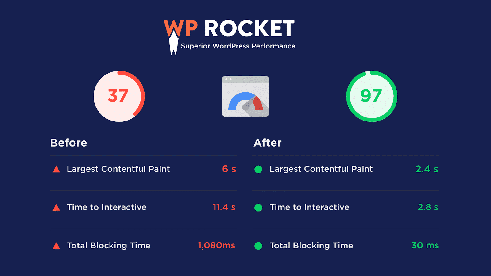 WP Rocket results - Before and after