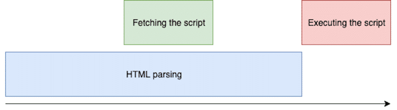 How the defer attribute works - source: javascript.plainenglish
