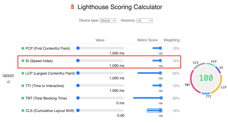 Lighthouse Scoring Calculator v8 (Including SI)  – Web.dev