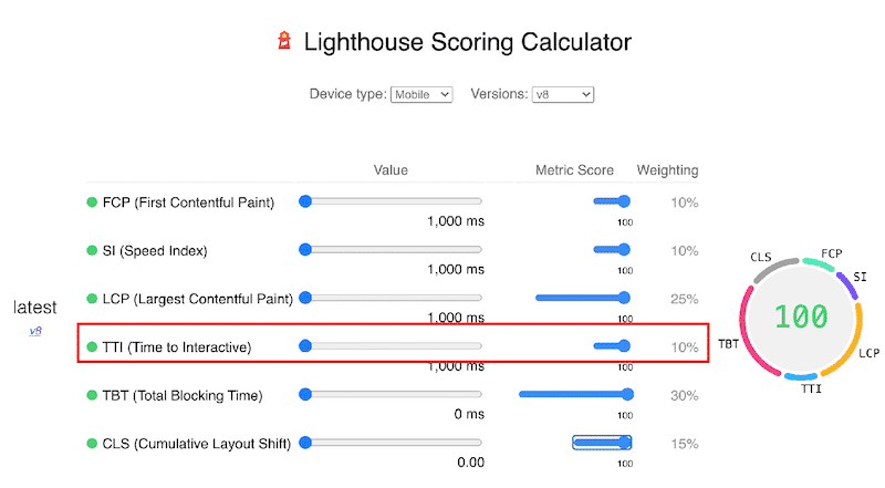 Lighthouse Scoring Calculator v8 (Including TTI)  - Web.dev