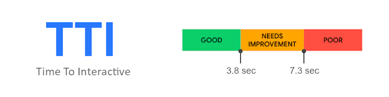 TTI acceptable score - web.dev
