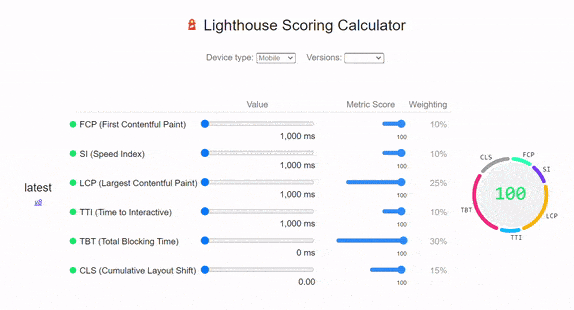 Every iPhone Speed Test Comparison 2015 on Make a GIF