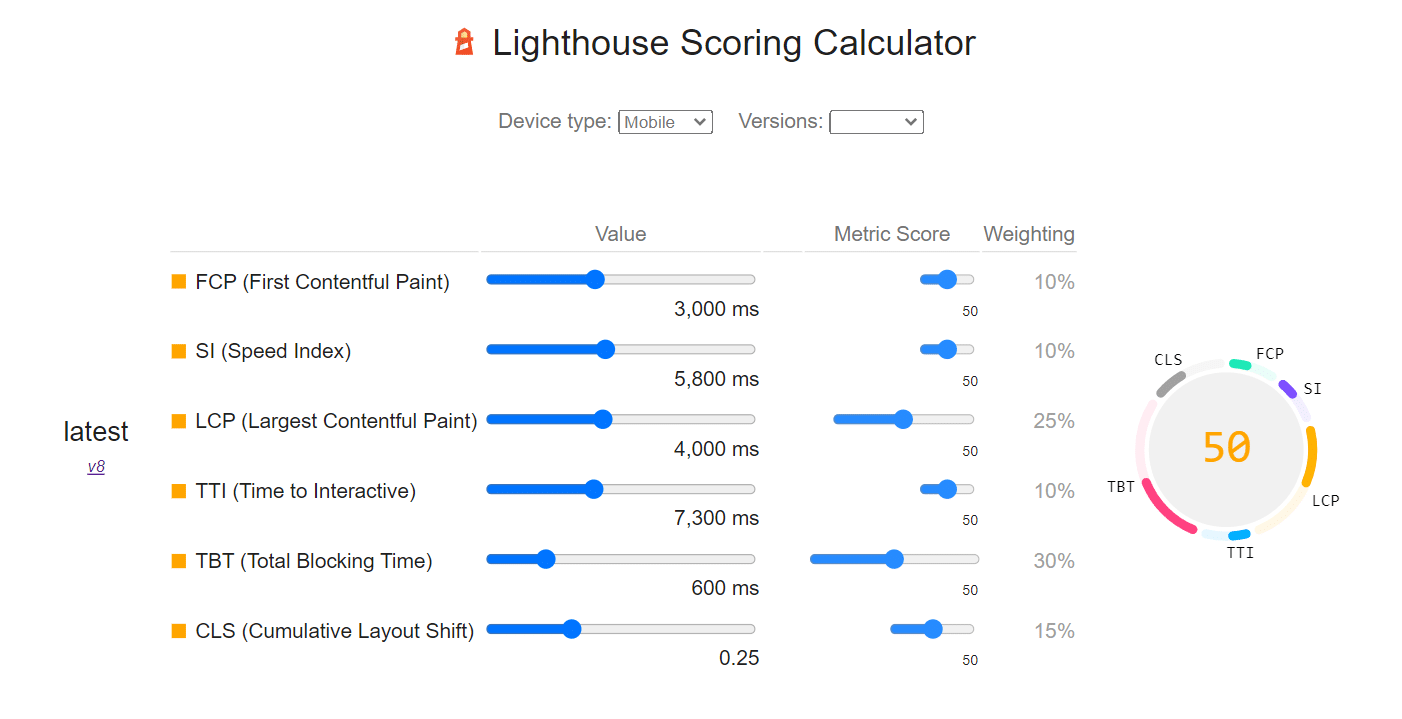 Can You Actually Trust 'Performance Grade' Scores On Pingdom